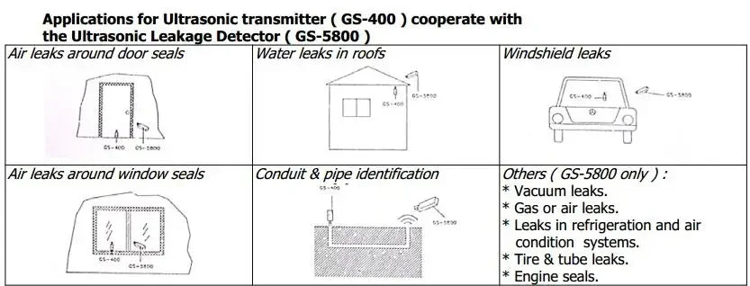 GS-400 Ultrasonic Transmitter Compatible with GS-5800 Ultrasonic Leak Detector Sensor for product image 3