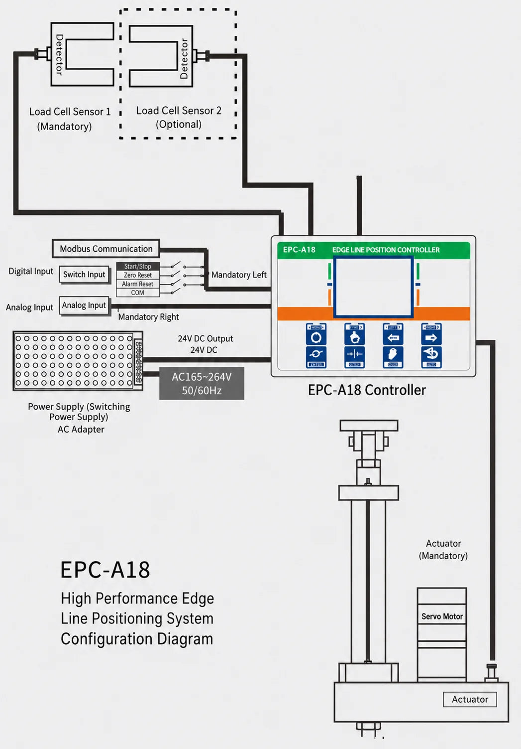 EPC-A18 Servo Web Guiding System Edge Position Controller with Ultrasonic Sensor 150mm product image 3