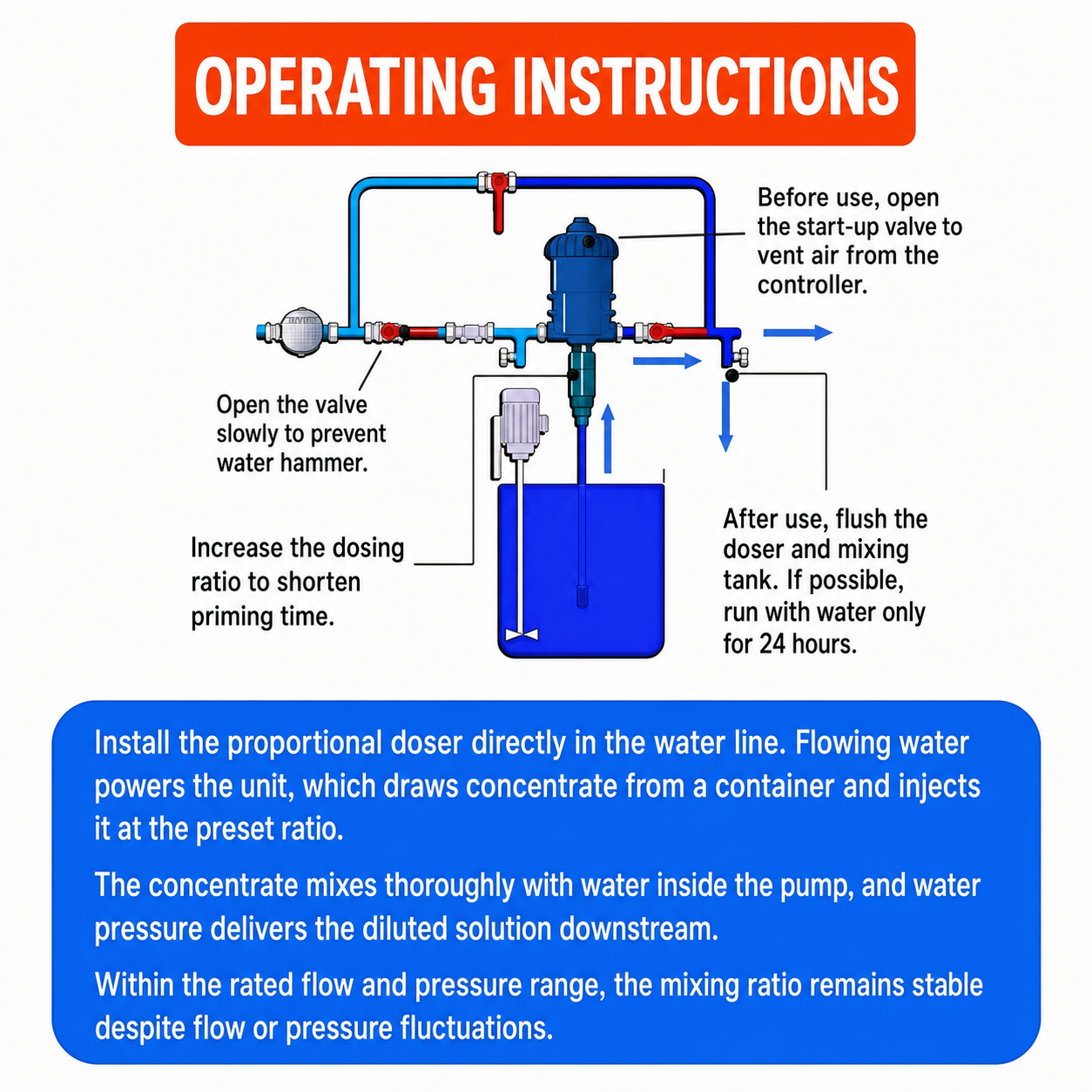 water-powered proportional dosing pump installation and operation diagram
